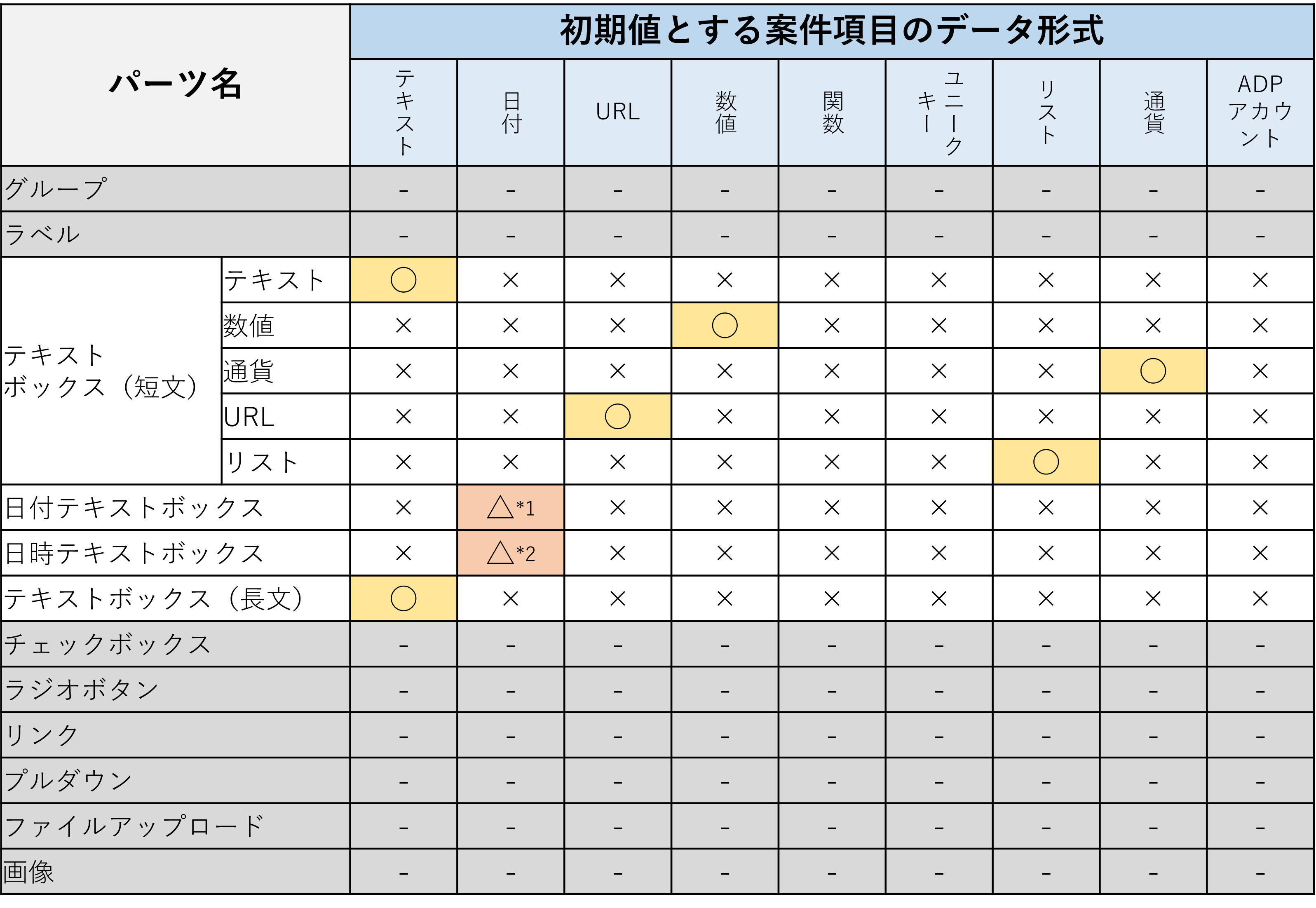 作業詳細